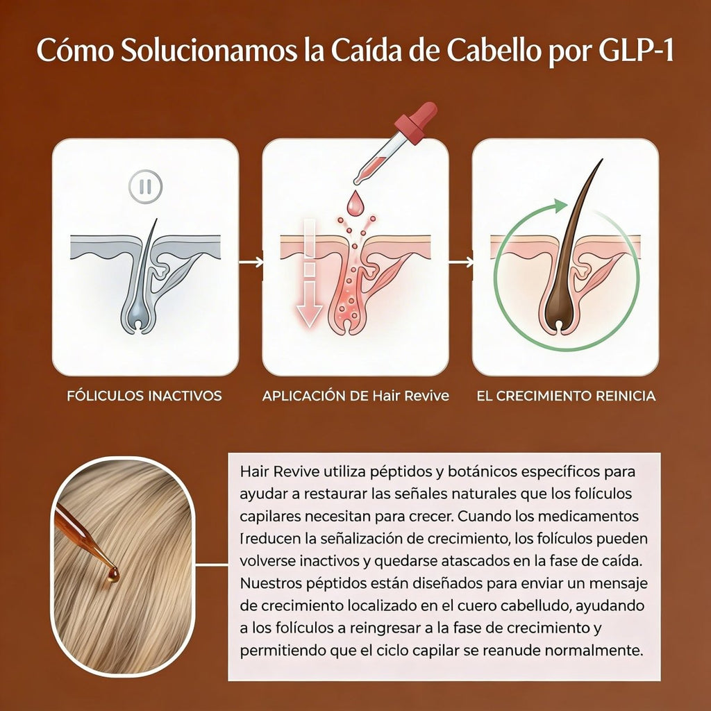Detén la Caída de Cabello por GLP-1 y Recupera Tu Confianza