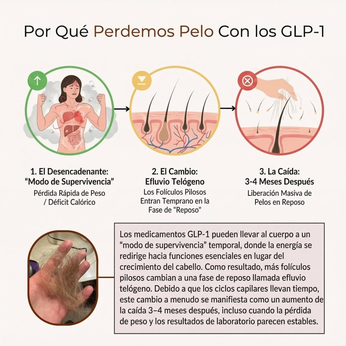 Detén la Caída de Cabello por GLP-1 y Recupera Tu Confianza